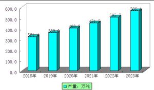 中國生物有機(jī)肥行業(yè)現(xiàn)狀及發(fā)展趨勢