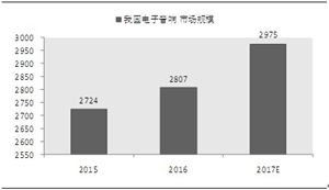 電子音響市場前景及供需格局預(yù)測