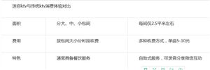 迷你KTV怎么收費(fèi)？我國迷你KTV行業(yè)發(fā)展情況及市場(chǎng)規(guī)模分析