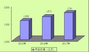 小金屬概念股有哪些？中國(guó)小金屬行業(yè)競(jìng)爭(zhēng)格局及市場(chǎng)規(guī)模情況