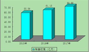 B站將發(fā)射遙感衛(wèi)星 中國(guó)衛(wèi)星遙感行業(yè)發(fā)展情況及發(fā)展特征分析
