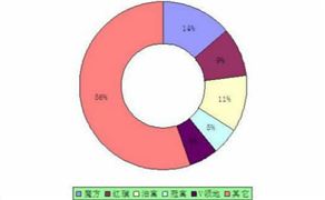 中國集成電路人才缺口多大？2020集成電路行業(yè)市場前景趨勢規(guī)模分析