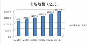 未來軌道交通裝備市場規(guī)模預測 中國軌道交通裝備行業(yè)發(fā)展情況及前景分析