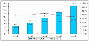 教育機(jī)器人多少錢(qián)一個(gè) 2020年機(jī)器人行業(yè)發(fā)展前景趨勢(shì)和現(xiàn)狀分析