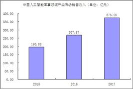 智能軍事市場規(guī)模 中國人工智能軍事領(lǐng)域產(chǎn)業(yè)經(jīng)濟(jì)運(yùn)行分析