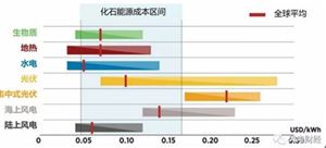 2020瓦斯發(fā)電行業(yè)競爭現(xiàn)狀及發(fā)展前景分析