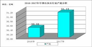 石灰石產(chǎn)業(yè)市場規(guī)模 2020石灰石產(chǎn)業(yè)現(xiàn)狀及發(fā)展前景分析
