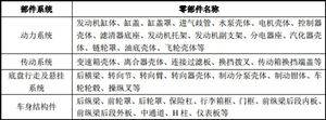 2020鋁合金汽車零部件行業(yè)現(xiàn)狀及發(fā)展前景分析
