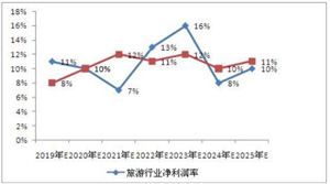 北京疫情防控最新消息：首都機(jī)場(chǎng)公布兩項(xiàng)旅客離京條件 北京新增病例連續(xù)6天個(gè)位數(shù)