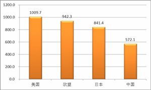 2020無(wú)醛膠行業(yè)現(xiàn)狀及發(fā)展前景分析