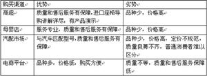2020汽車(chē)兒童座椅行業(yè)現(xiàn)狀及發(fā)展前景分析