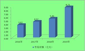 鋰電池及其負極材料回收再利用行業(yè)市場現(xiàn)狀及市場規(guī)模分析