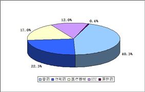CSO市場(chǎng)規(guī)模預(yù)測(cè) 2020CSO行業(yè)現(xiàn)狀及發(fā)展前景分析
