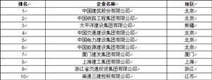 多部門(mén)聯(lián)合發(fā)文開(kāi)展綠色建筑創(chuàng)建行動(dòng) 2020綠色建筑行業(yè)現(xiàn)狀及發(fā)展前景分析