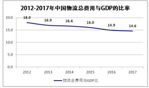同城貨運行業(yè)未來發(fā)展 2020年同城貨運行業(yè)市場規(guī)模與投資前景