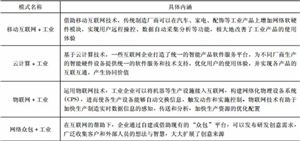 工業(yè)軟件行業(yè)市場(chǎng)規(guī)模 2020工業(yè)軟件行業(yè)現(xiàn)狀及發(fā)展前景分析