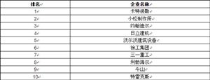 2020建筑機(jī)械行業(yè)現(xiàn)狀及發(fā)展前景分析