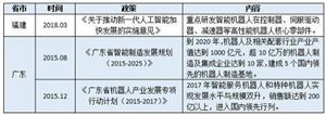 2020家庭智能機器人行業(yè)市場前景及現(xiàn)狀分析