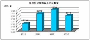 歐普照明上市五年累賺35億分紅11億 未來照明材料企業(yè)市場峰期如何