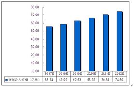 聚氨酯防水涂料市場規(guī)模預(yù)測 2020聚氨酯防水涂料行業(yè)發(fā)展現(xiàn)狀趨勢分析