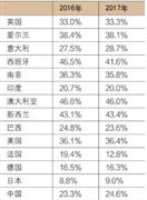 全球兒童繪本市場(chǎng)需求穩(wěn)定 2021少兒讀物行業(yè)市場(chǎng)供需及發(fā)展空間解析