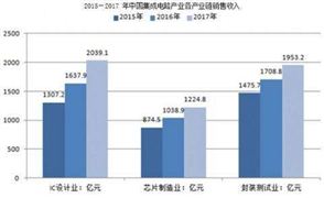 光刻機(jī)巨頭ASML季盈利飆升近兩倍半 預(yù)計(jì)2021年?duì)I收增長將接近30%