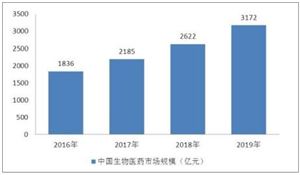 中國(guó)首部醫(yī)療保障法征求意見稿公布 公平合理定價(jià)不得欺詐