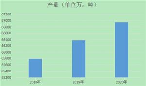 中國(guó)未來會(huì)缺糧食嗎？2018年-2020年我國(guó)糧食產(chǎn)量數(shù)據(jù)分析