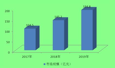 http://www.mamogu.com/report/20210329/140456279.html?id=1789074&name=guomeng