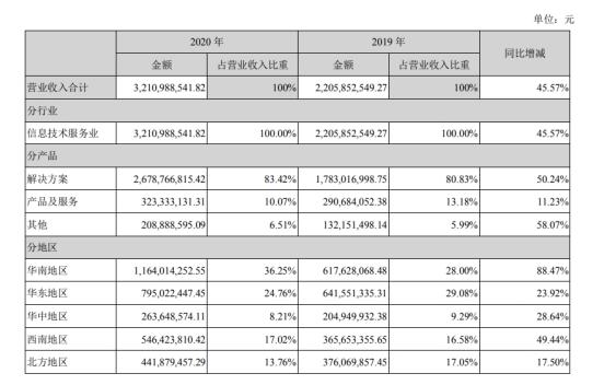http://www.mamogu.com/report/20210824/102225495.html?id=1806372&name=guomeng