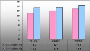 2021手持美容儀市場供需達(dá)14億 手持式美容行業(yè)未來發(fā)展預(yù)測
