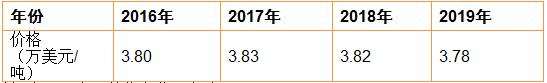 http://www.mamogu.com/report/20211021/105809364.html?id=1812084&name=guomeng
