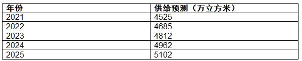 http://www.mamogu.com/report/20210317/101604122.html?id=1787639&name=guomeng