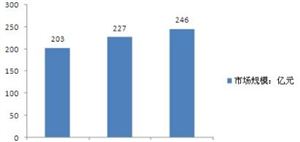2022智慧樓宇行業(yè)深度分析及智慧樓宇市場調研報告
