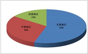 鼻內(nèi)鏡、宮腔鏡市場調(diào)研 2022鼻內(nèi)鏡、宮腔鏡行業(yè)分析