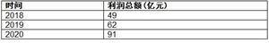 2022年醫(yī)療影像云行業(yè)投資前景及市場規(guī)模分析