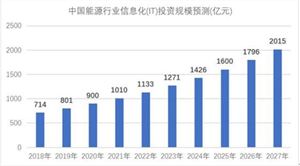 2022智慧能源行業(yè)報告 智慧能源市場調(diào)研分析