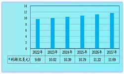 全球巧克力市場規(guī)模整體呈上升趨勢 中國巧克力市場如何
