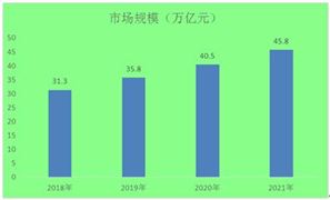 數字經濟賦能 多地加速布局智慧城市建設 數字經濟市場調研