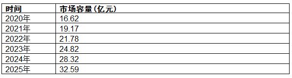 http://www.mamogu.com/report/20220701/134553212.html?id=1841130&name=guomeng
