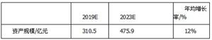 2022未來航空測量行業(yè)市場需求與市場供需預測