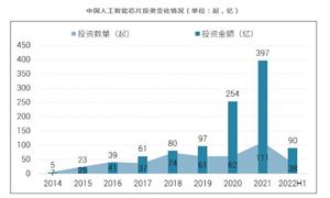 人工智能芯片行業(yè)市場現(xiàn)狀及行業(yè)發(fā)展前景分析