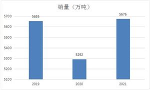 2022年中國(guó)橋梁用鋼行業(yè)現(xiàn)狀分析 中國(guó)橋梁用鋼行業(yè)供需現(xiàn)狀