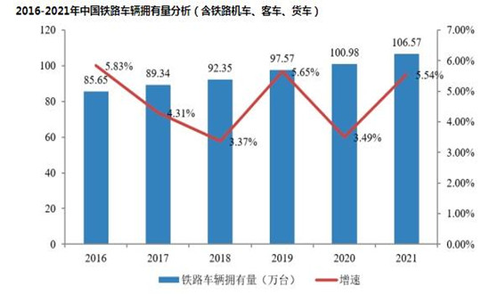 鐵路機(jī)車行業(yè)市場(chǎng)分析 鐵路機(jī)車行業(yè)未來(lái)發(fā)展趨勢(shì)