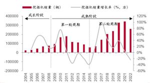 挖掘機景氣度透視基建行業(yè)