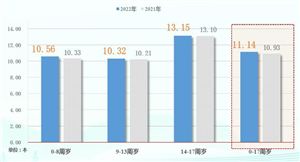 第二十次全國(guó)國(guó)民閱讀調(diào)查成果發(fā)布 數(shù)字閱讀行業(yè)發(fā)展趨勢(shì)2023