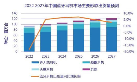 骨傳導耳機行業(yè)分析：骨傳導耳機市場份額持續(xù)攀升