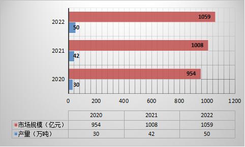 2023年中國甲魚養(yǎng)殖行業(yè)市場發(fā)展現(xiàn)狀