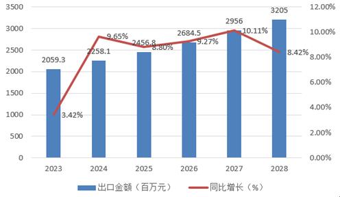 2023年中國(guó)旋挖鉆機(jī)行業(yè)市場(chǎng)發(fā)展現(xiàn)狀
