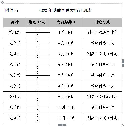 儲(chǔ)蓄式國(guó)債值得購(gòu)買嗎? 中國(guó)債券投資行業(yè)市場(chǎng)分析2023